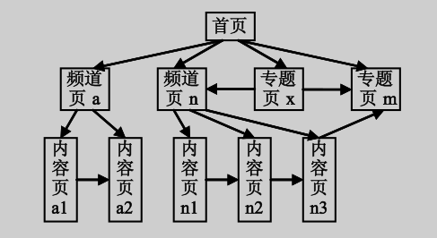 关键词站内布局.png