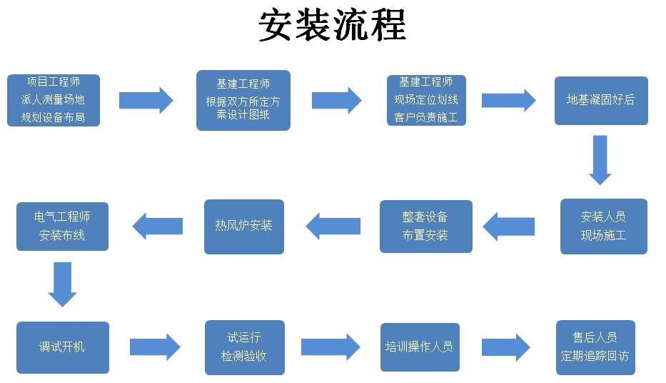 豫乾粮仓安装流程.jpg