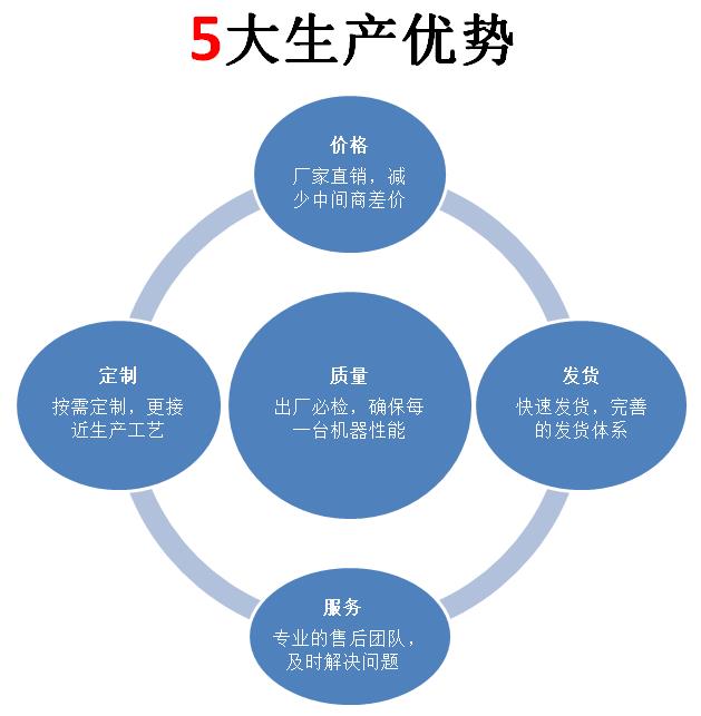豫乾糧倉五大優(yōu)勢.jpg